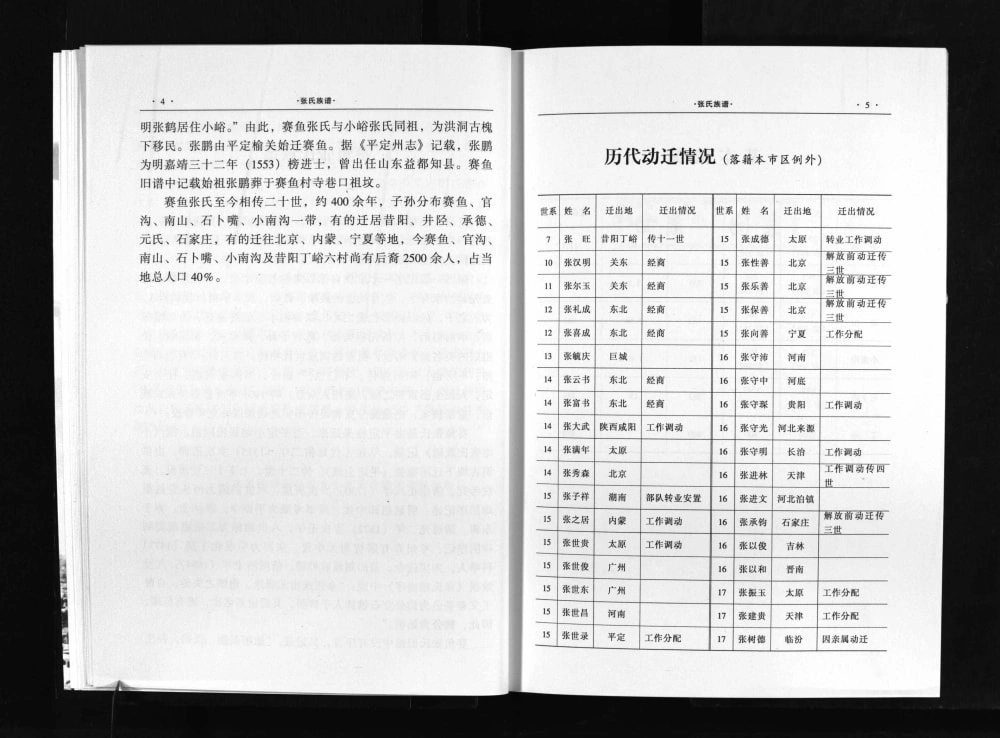 图片[4]-山西阳泉赛鱼张氏族谱电子版PDF下载-中华家谱网