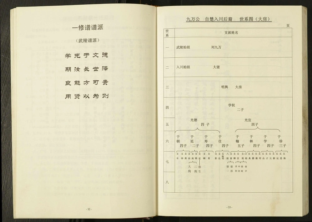 图片[3]-重庆奉节县刘氏入川宗谱社坛坪支派电子版PDF下载-中华家谱网