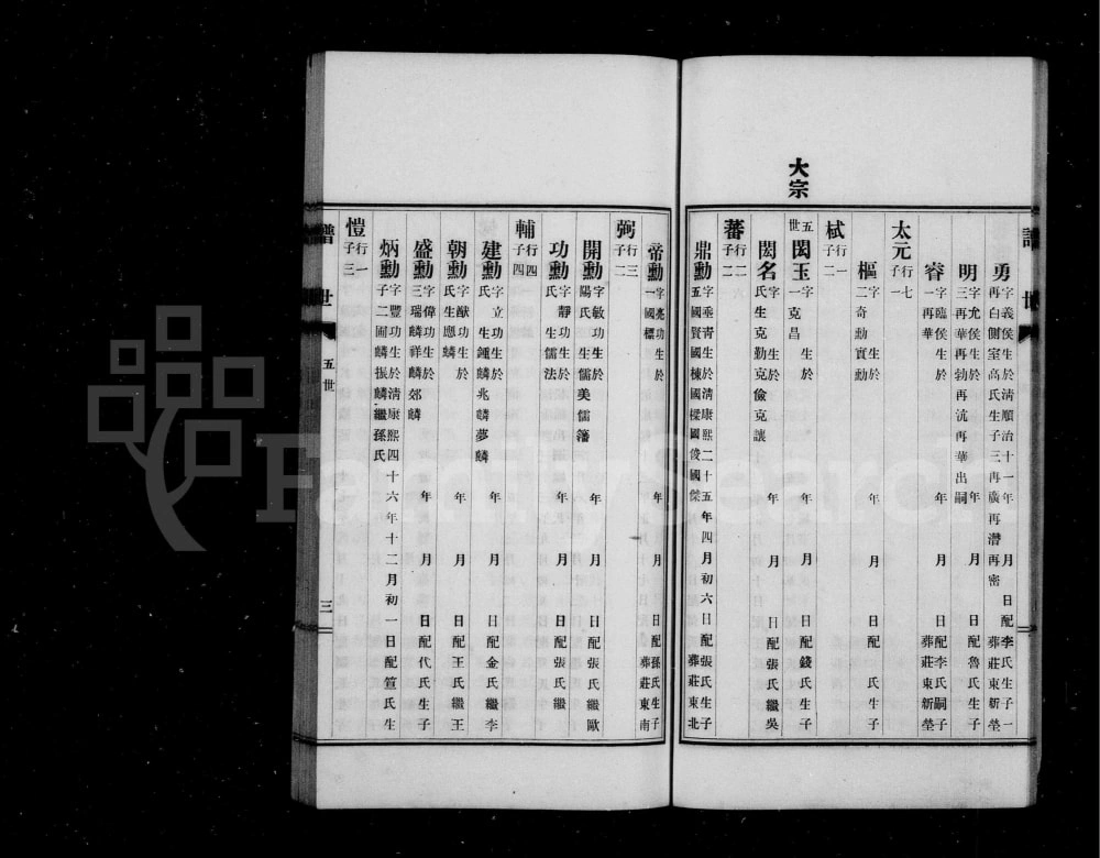 图片[7]-河北唐山古冶区滦县李氏族谱电子版PDF下载-中华家谱网