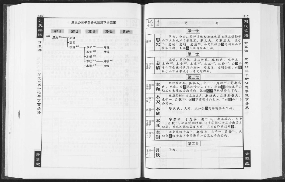 图片[4]-湖北十堰竹山郧西刘氏宗谱（青藜堂）电子版PDF下载-中华家谱网