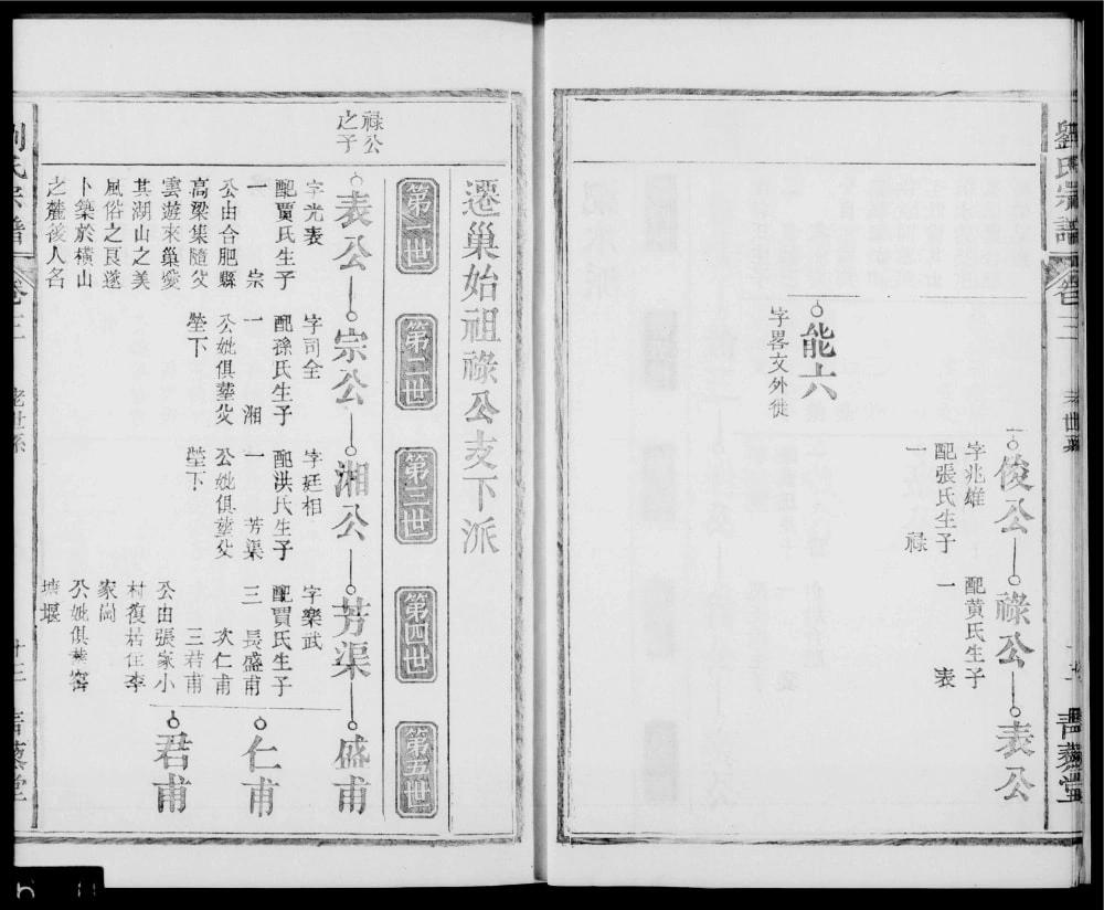 图片[5]-安徽巢湖刘氏宗谱（青藜堂）电子版PDF下载-中华家谱网