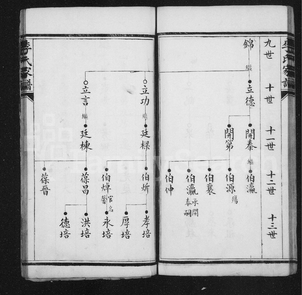 图片[7]-天津李氏家谱电子版PDF下载-中华家谱网
