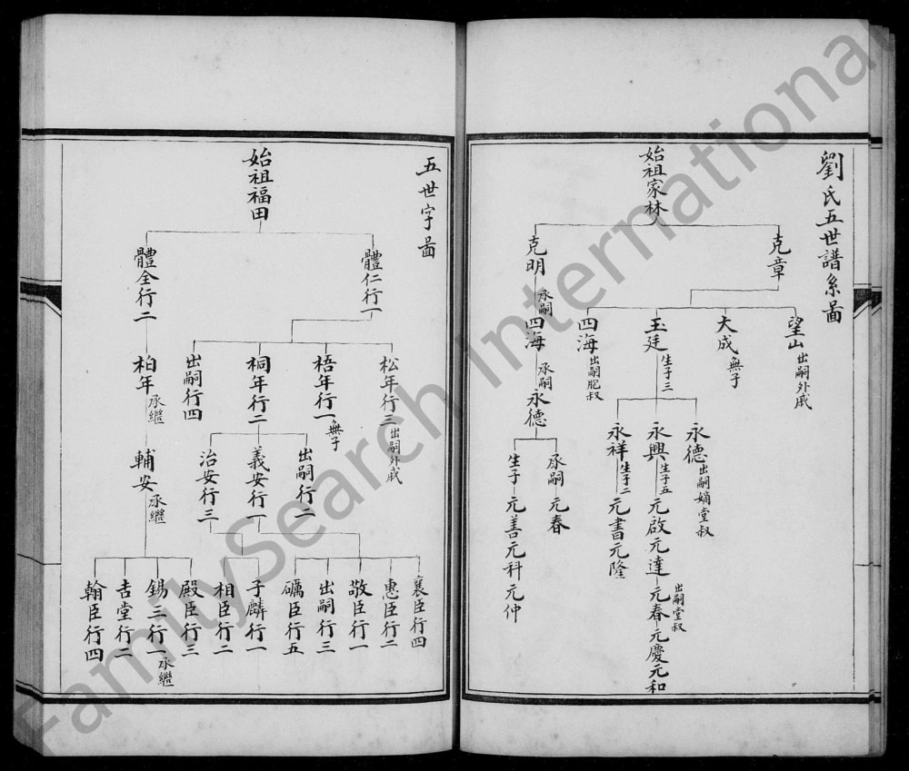 图片[4]-天津刘氏族谱附莹地家祠图说电子版PDF下载-中华家谱网