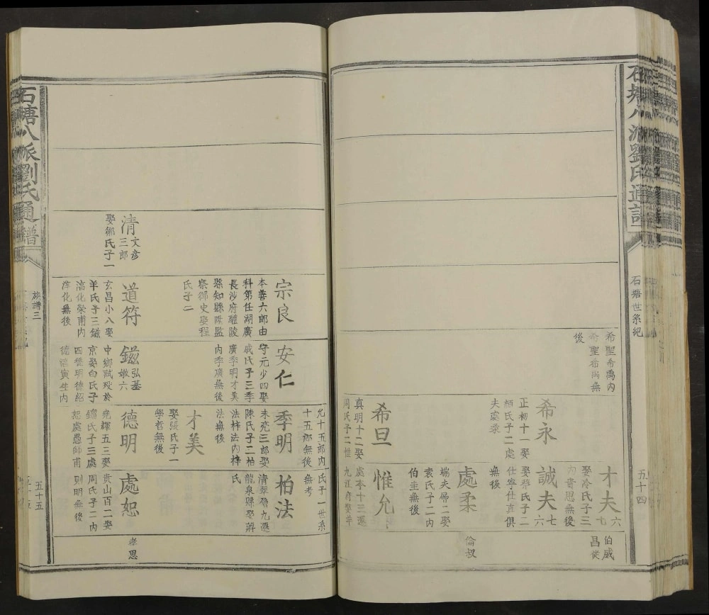 图片[8]-江西上饶铅山县石塘八派刘氏通谱电子版PDF下载-中华家谱网
