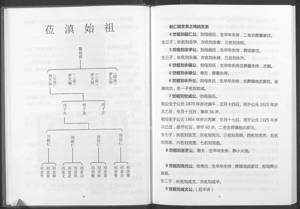 图片[6]-云南省刘氏支谱彭城郡客家支系（中山堂）电子版PDF下载-中华家谱网