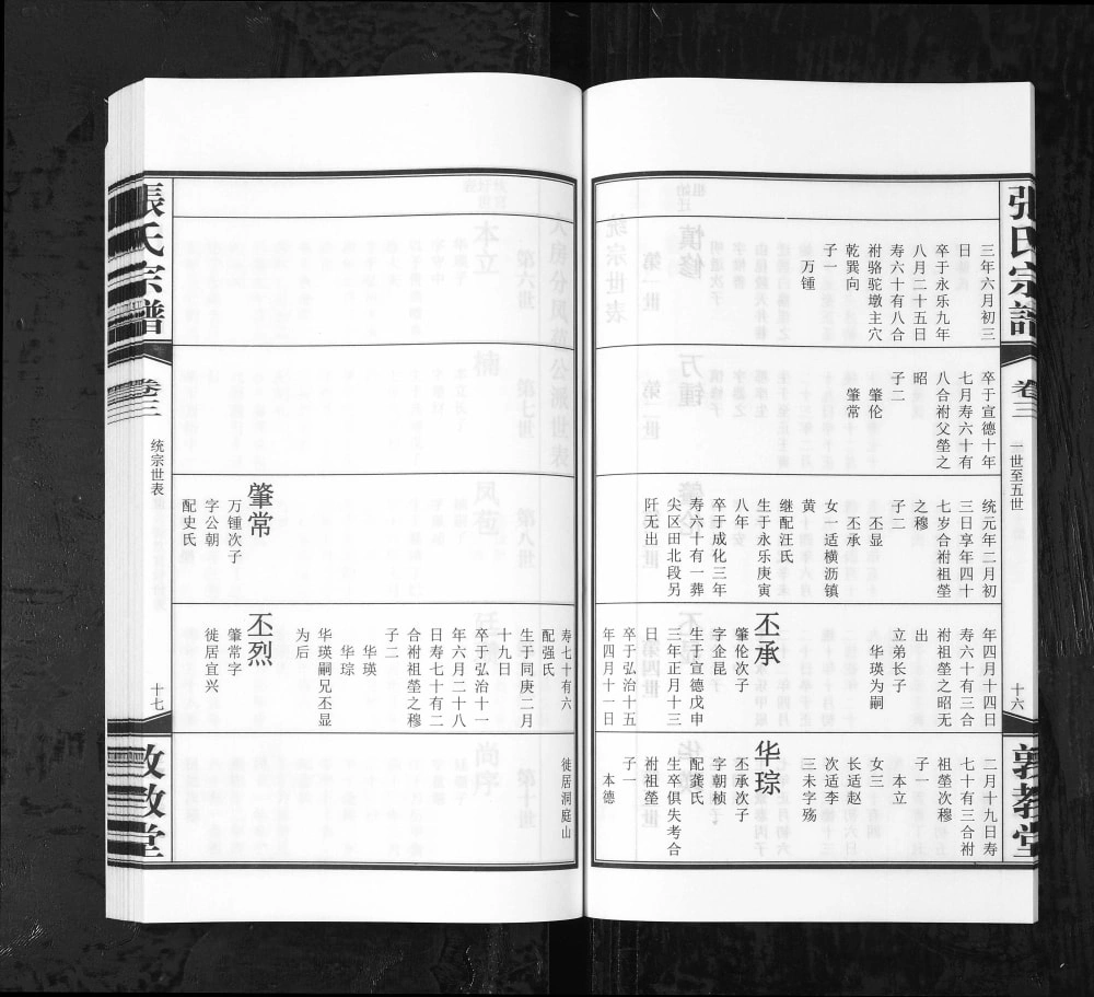图片[6]-江苏常州武进区白荡里张氏宗谱（敦教堂）电子版PDF下载-中华家谱网