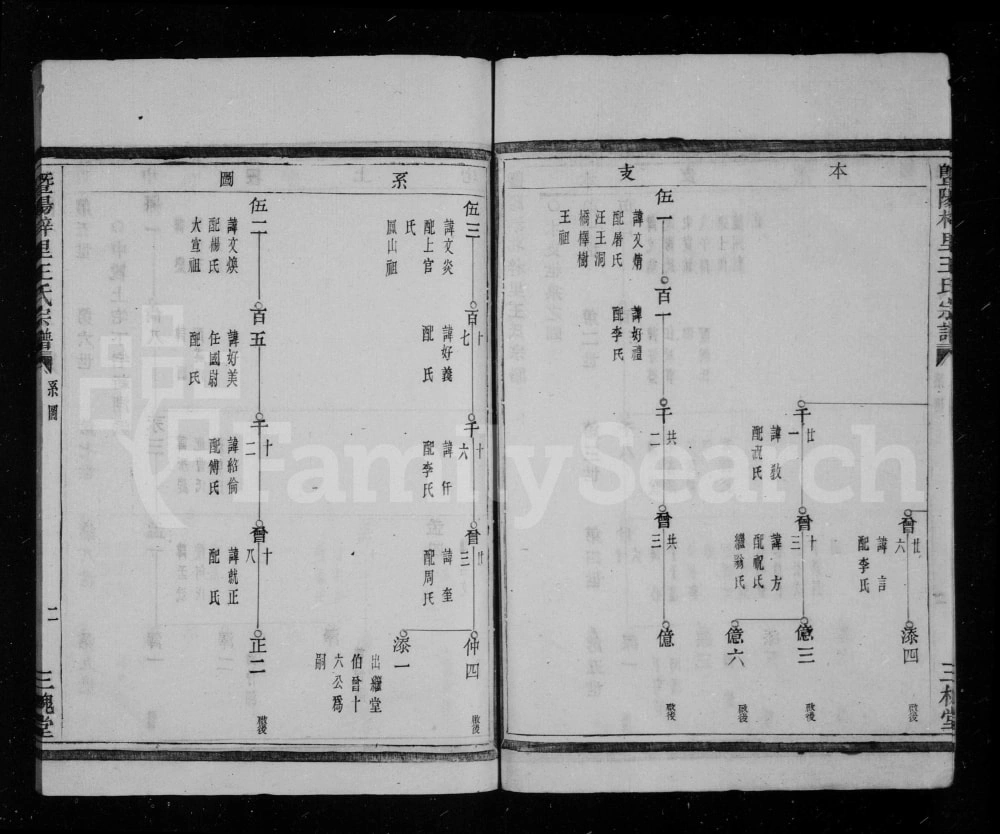 图片[6]-浙江诸暨暨阳梓里王氏宗谱（三槐堂）电子版PDF下载-中华家谱网