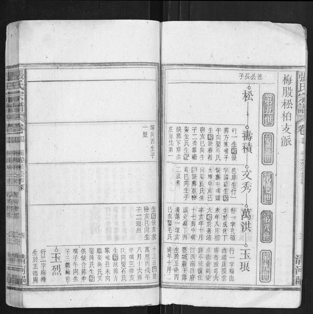 图片[8]-安徽安庆宿松张氏宗谱电子版PDF下载-中华家谱网