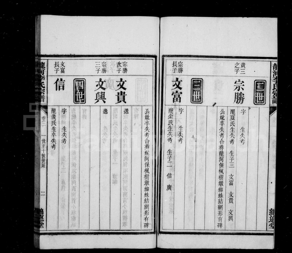 图片[5]-安徽桐城龙河李氏宗谱（绵远堂）电子版PDF下载-中华家谱网
