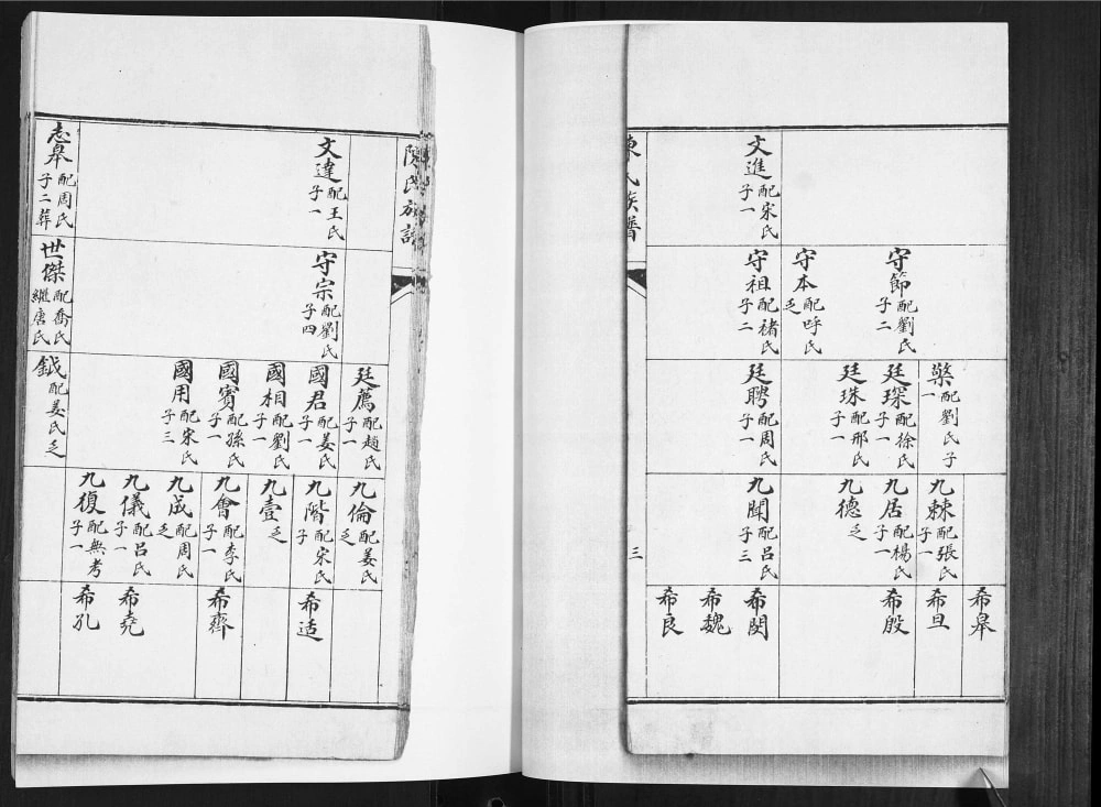图片[8]-山东青岛即墨东章嘉埠陈氏族谱电子版PDF下载-中华家谱网