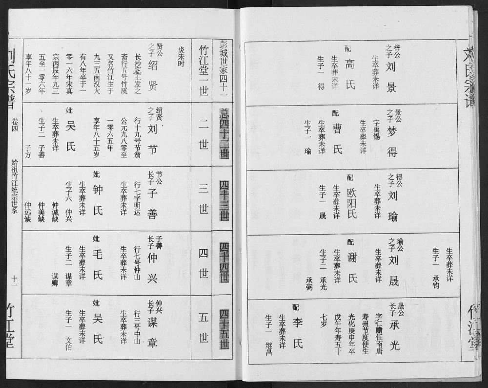 图片[3]-江西吉安安福县刘氏宗谱（竹江堂）电子版PDF下载-中华家谱网