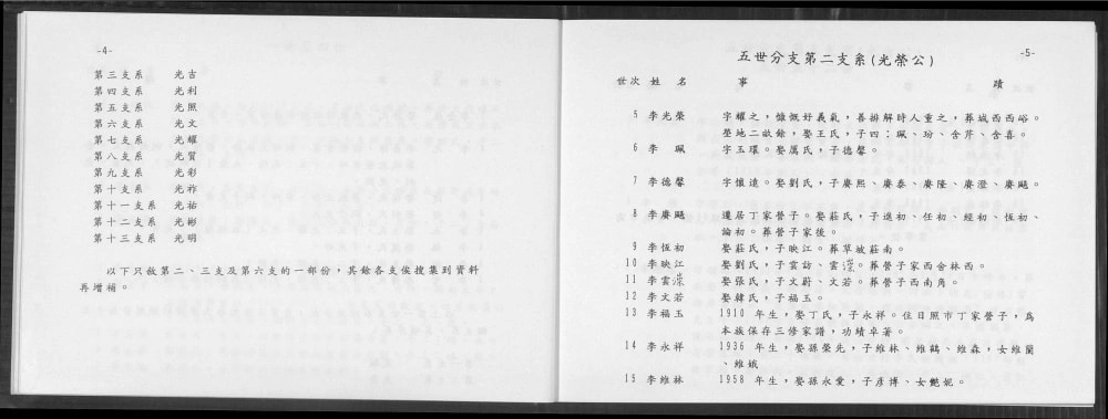 图片[4]-山东日照东港区李氏族录电子版PDF下载-中华家谱网