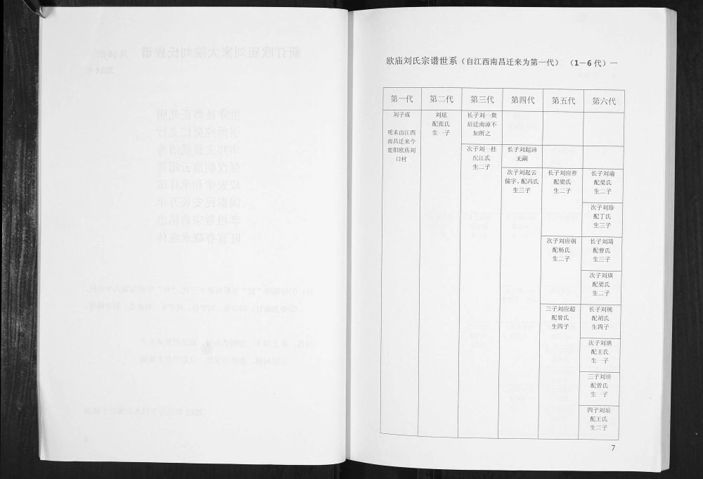 图片[6]-湖北襄阳欧家庙刘家口村刘氏宗谱电子版PDF下载-中华家谱网