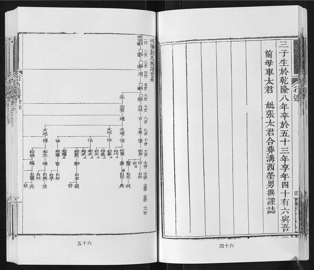 图片[4]-山东日照莒县城阳刘氏族谱（人和堂）电子版PDF下载-中华家谱网