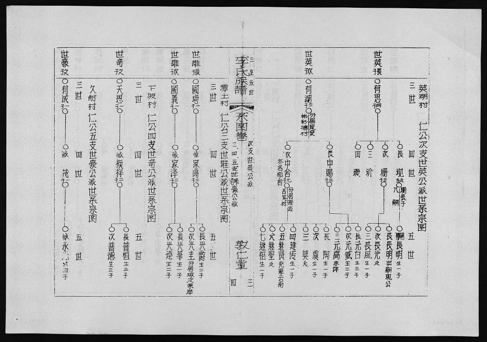 图片[5]-海南澄迈李氏族谱（敦仁堂）电子版PDF下载-中华家谱网