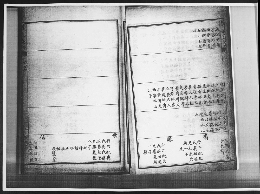 图片[6]-山东青岛即墨新安村刘氏族谱电子版PDF下载-中华家谱网