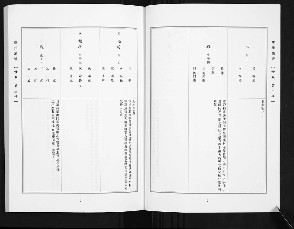图片[4]-山西晋中昔阳学坡李氏族谱电子版PDF下载-中华家谱网