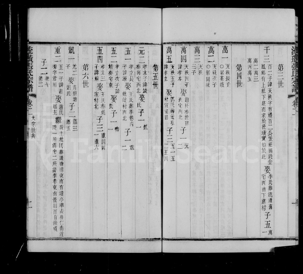 图片[7]-江苏江阴流璜张氏宗谱电子版PDF下载-中华家谱网