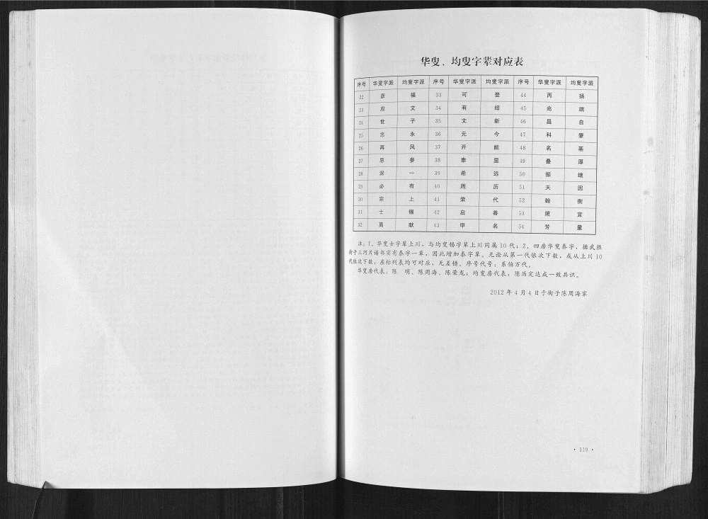 图片[3]-四川广安武胜县颖川陈氏宗谱电子版PDF下载-中华家谱网