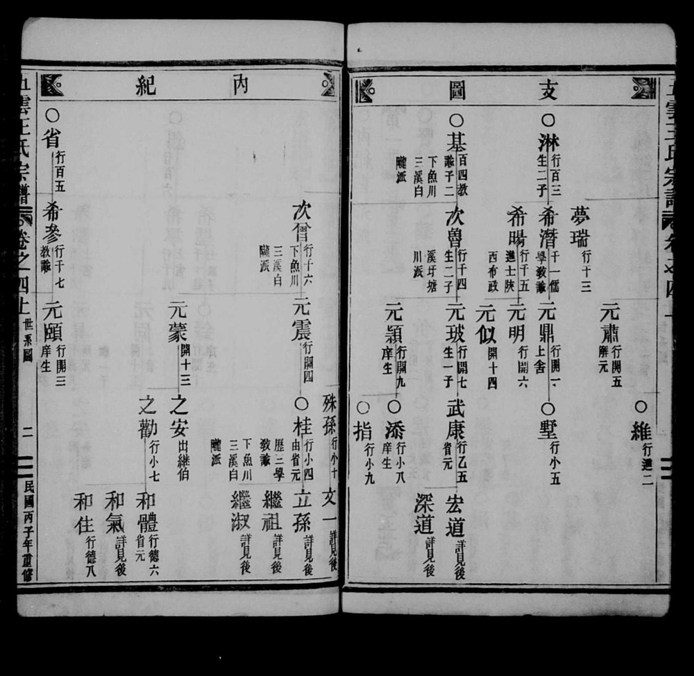 图片[7]-浙江丽水缙云县五云王氏宗谱电子版PDF下载-中华家谱网