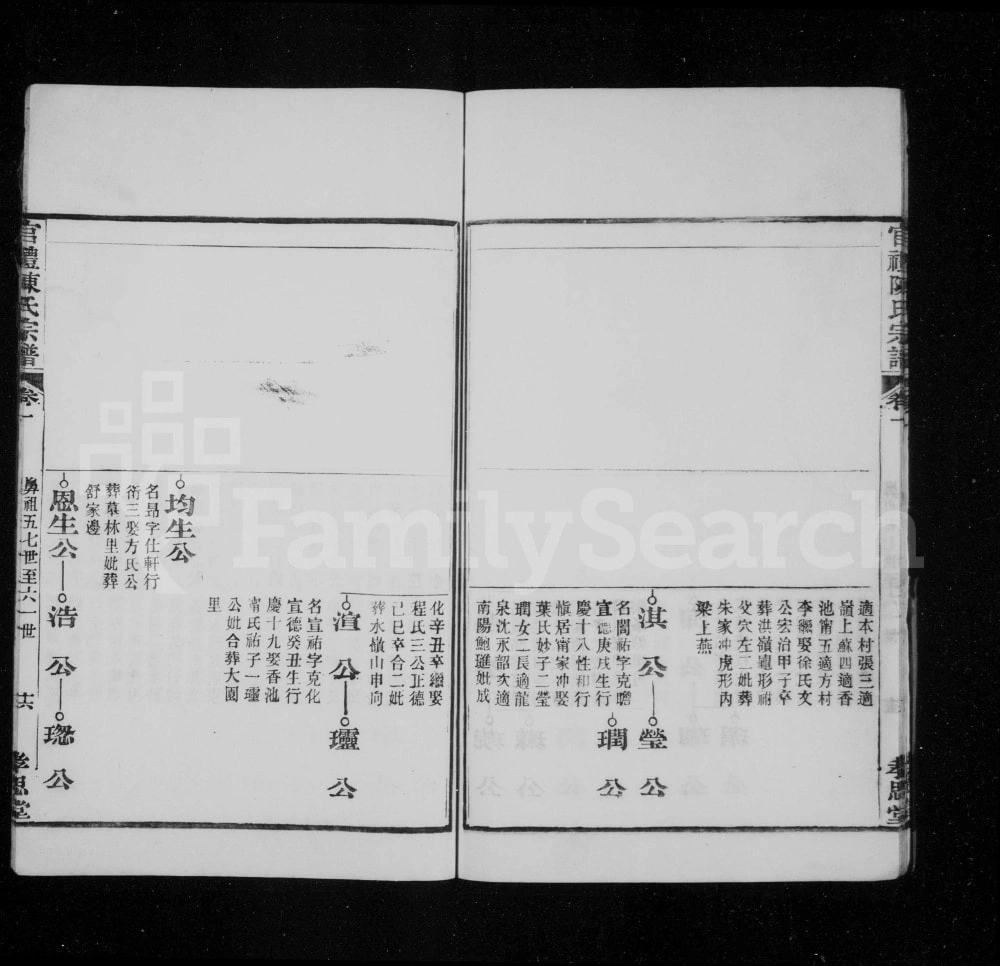 图片[5]-安徽池州青阳县官礼陈氏宗谱（孝思堂）电子版PDF下载-中华家谱网