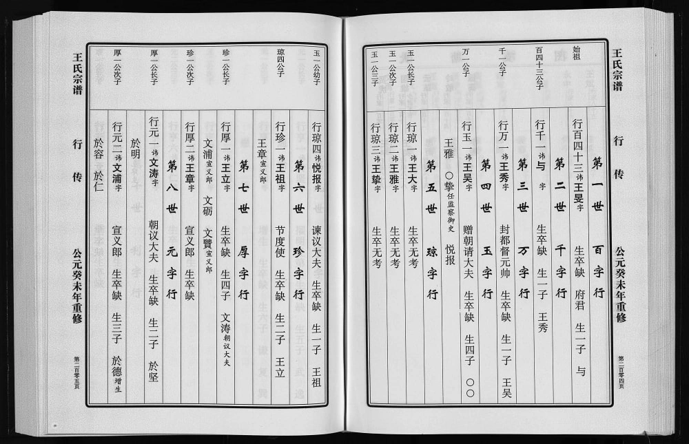图片[5]-浙江永康大塘王王氏宗谱电子版PDF下载-中华家谱网