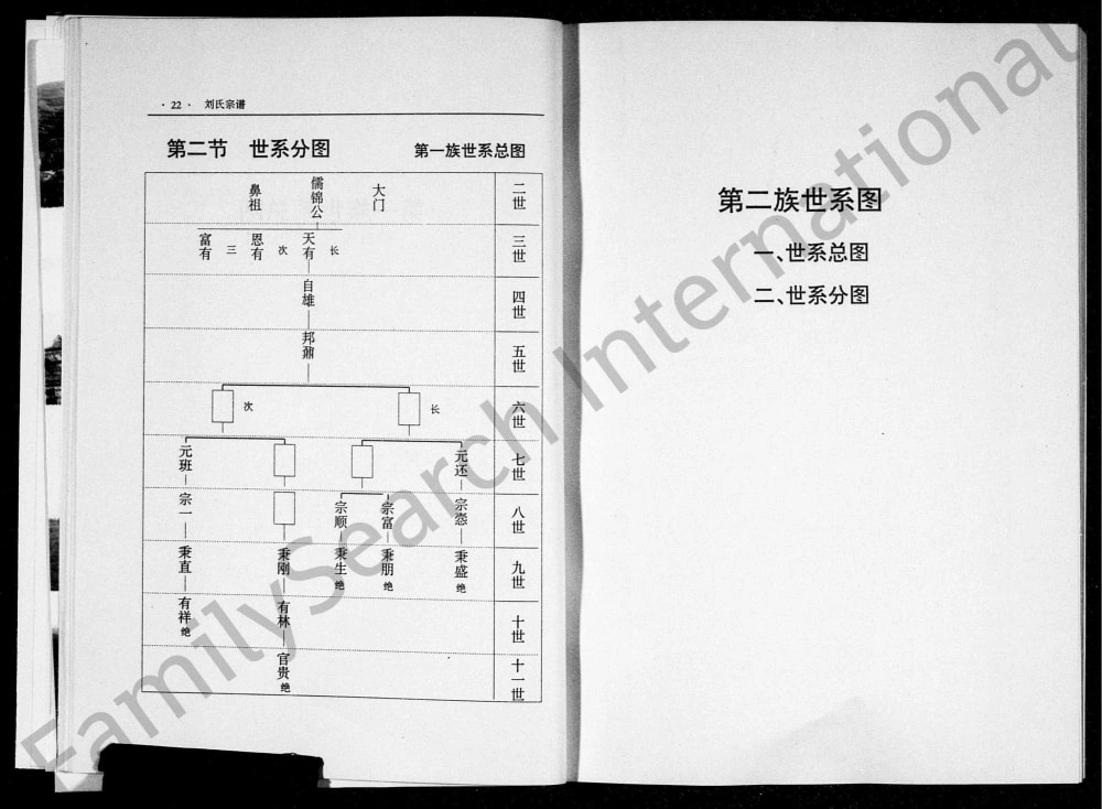 图片[5]-山西吕梁柳林县王家沟乡南洼刘氏宗谱电子版PDF下载-中华家谱网