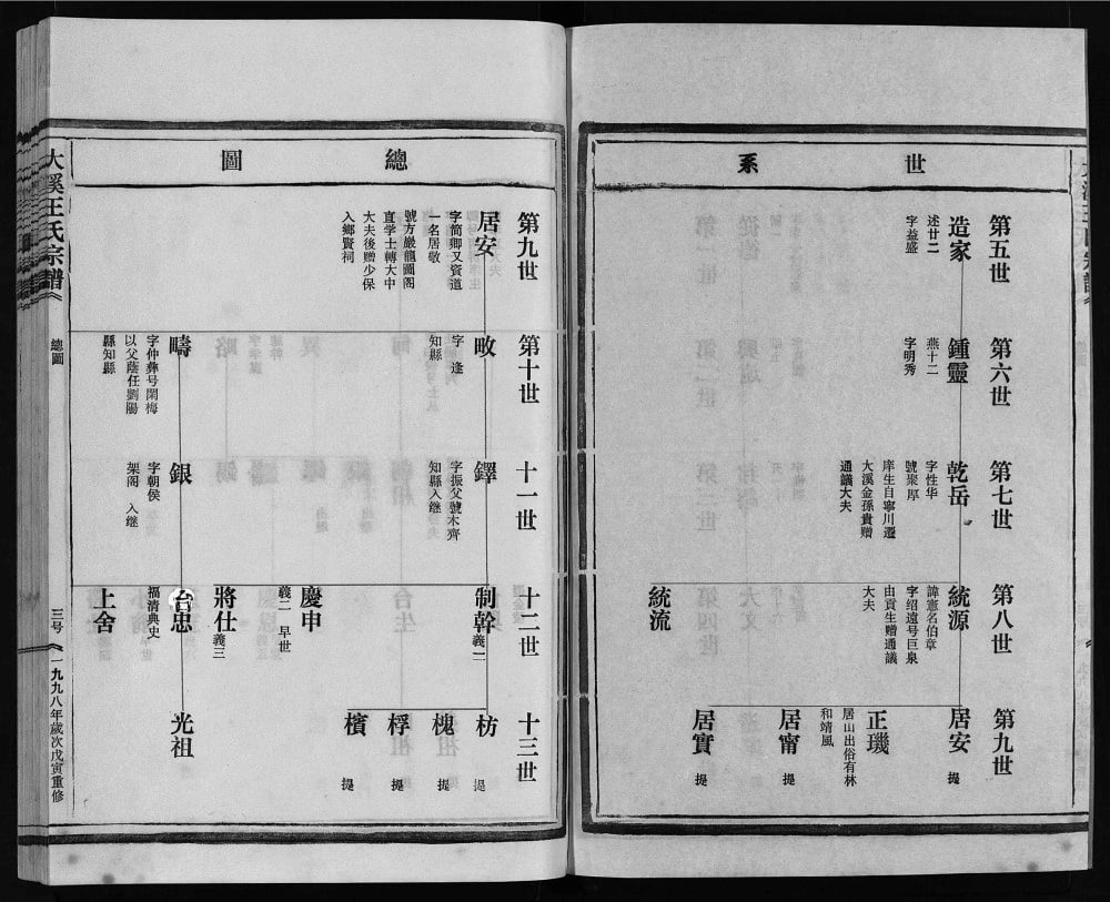 图片[5]-浙江乐清大溪王氏宗谱电子版PDF下载-中华家谱网