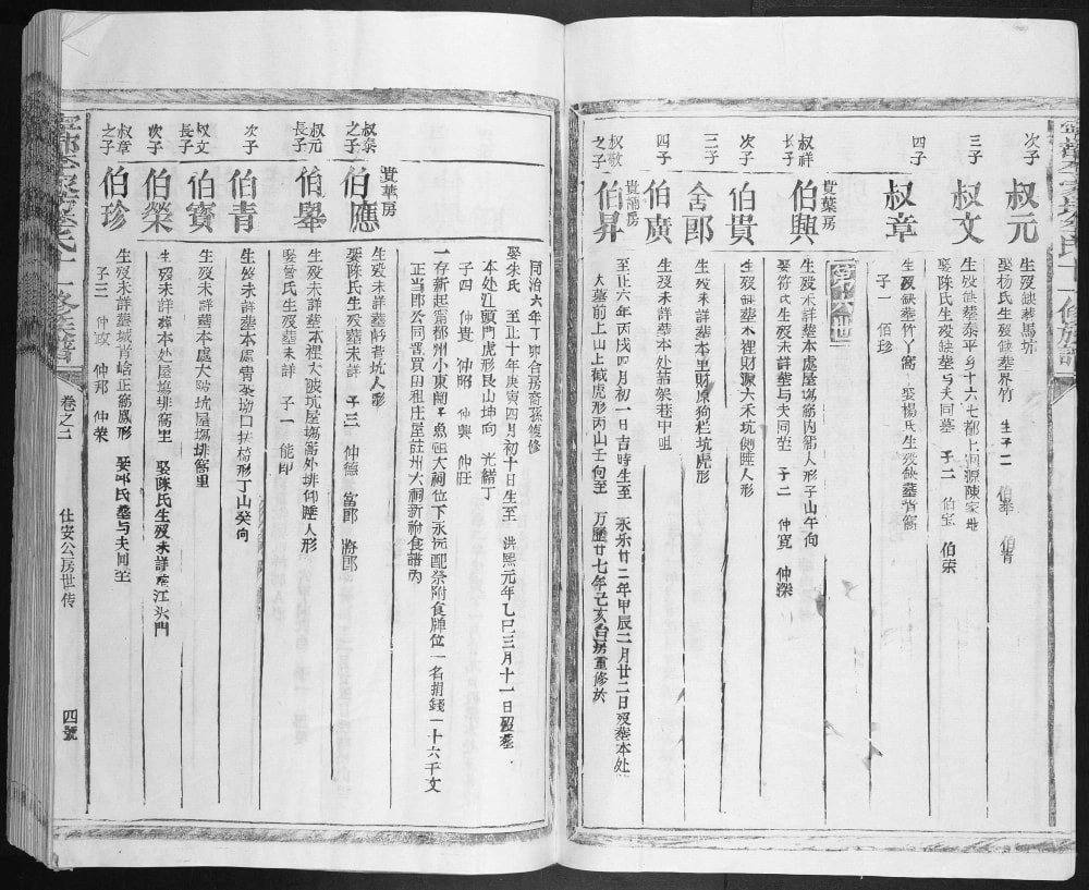 图片[8]-江西赣州宁都李家坊李氏十一修族谱电子版PDF下载-中华家谱网