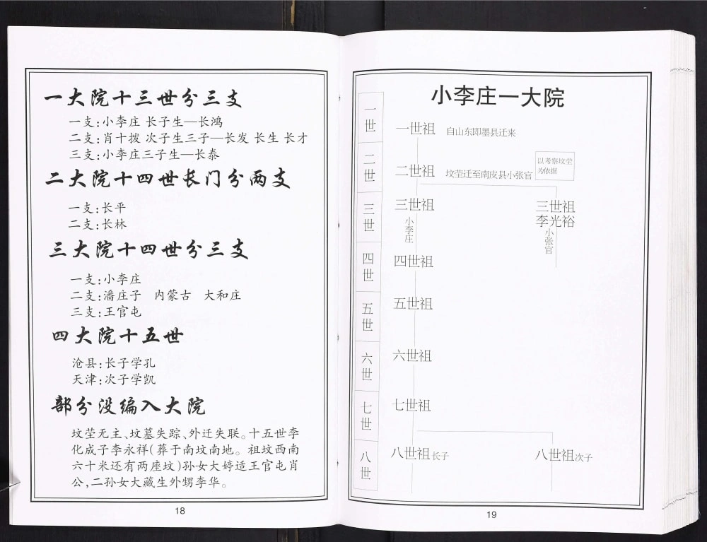 图片[6]-河北沧州沧县小李庄李氏族谱电子版PDF下载-中华家谱网