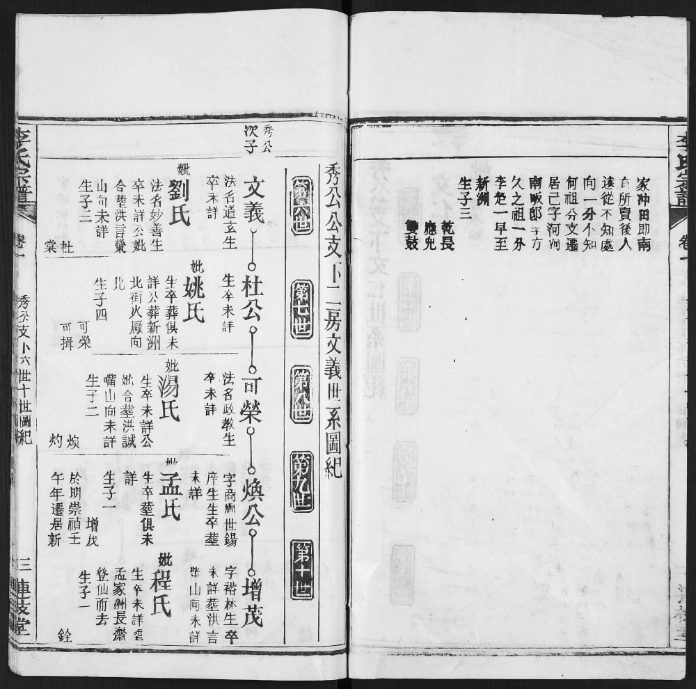 图片[6]-湖北黄冈黄州区李氏宗谱（连枝堂）电子版PDF下载-中华家谱网