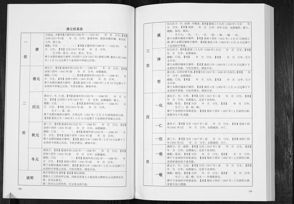 图片[5]-山西吕梁离石区下水西李氏家谱（福德堂）电子版PDF下载-中华家谱网