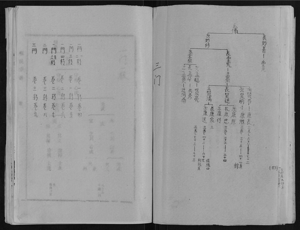 图片[5]-山东菏泽张氏宗谱电子版PDF下载-中华家谱网