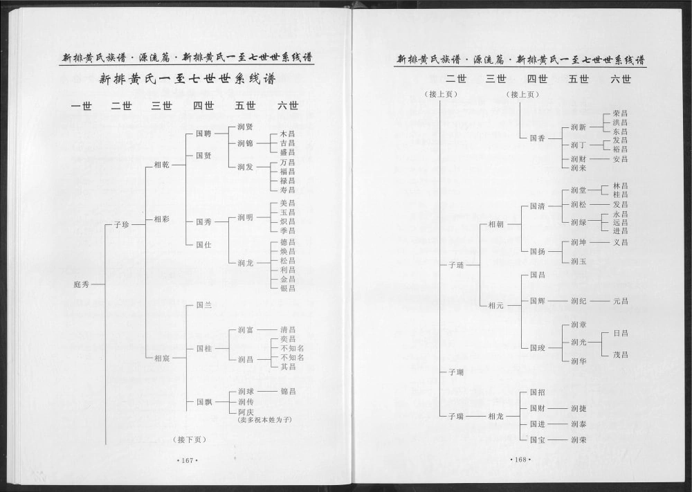 图片[4]-广东惠州惠东县新排黄氏族谱电子版PDF下载-中华家谱网