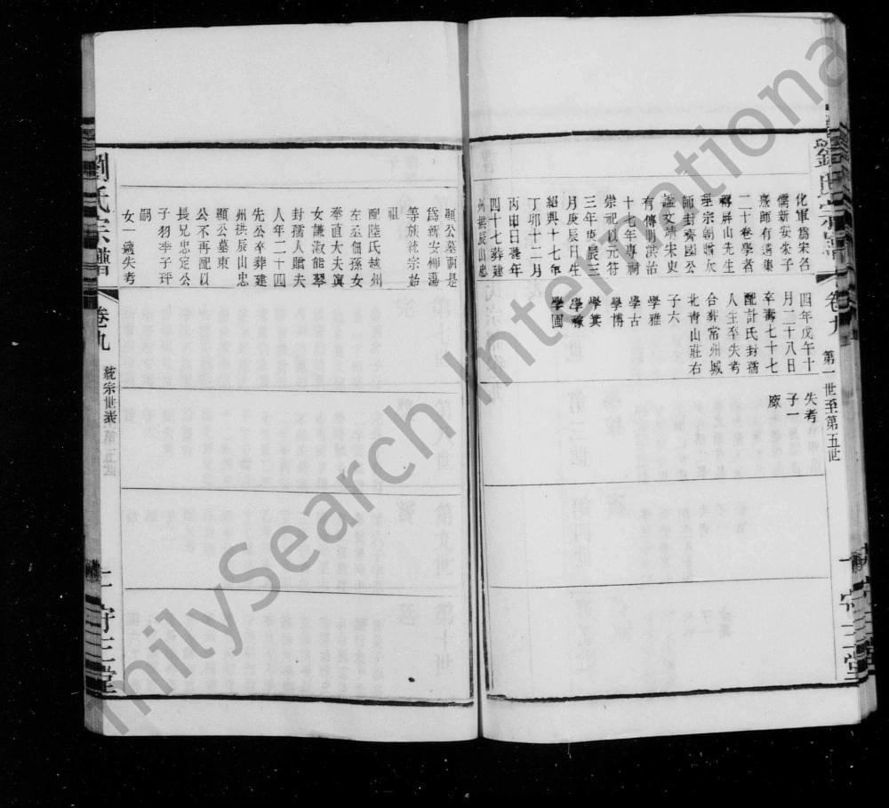 图片[5]-江苏常州蓉湖柳荡刘氏宗谱（守三堂）电子版PDF下载-中华家谱网