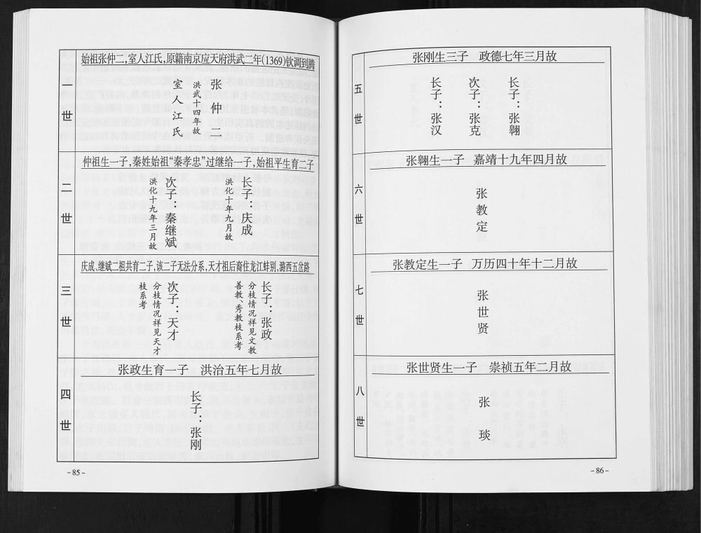 图片[6]-云南腾冲张氏家谱电子版PDF下载-中华家谱网