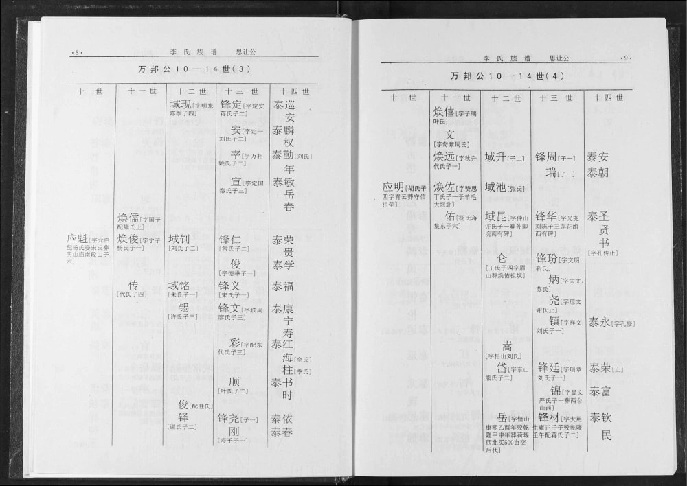 图片[6]-湖北荆门李氏族谱（陇西堂）电子版PDF下载-中华家谱网