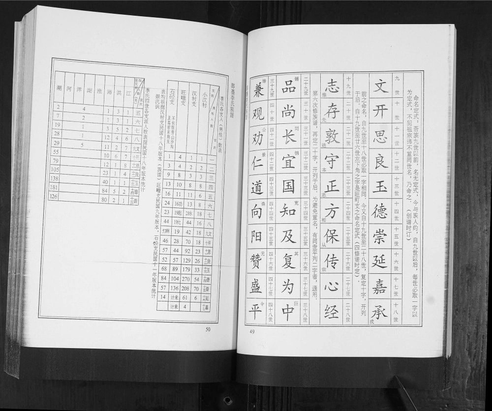 图片[3]-山东青岛即墨小汉村李氏族谱电子版PDF下载-中华家谱网