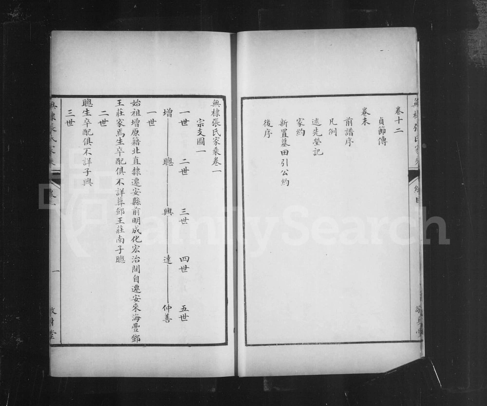 图片[3]-山东滨州无棣县海丰张氏家乘（敬身堂）电子版PDF下载-中华家谱网