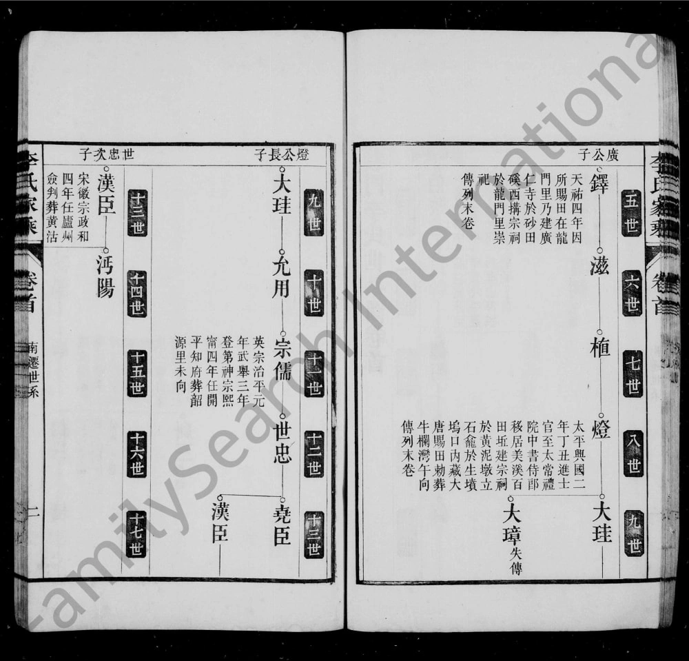 图片[4]-安徽池州石台县义门启田李氏宗谱（叙伦堂）电子版PDF下载-中华家谱网