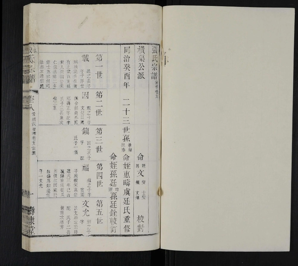 图片[3]-江苏无锡张氏宗谱（寿康堂）电子版PDF下载-中华家谱网