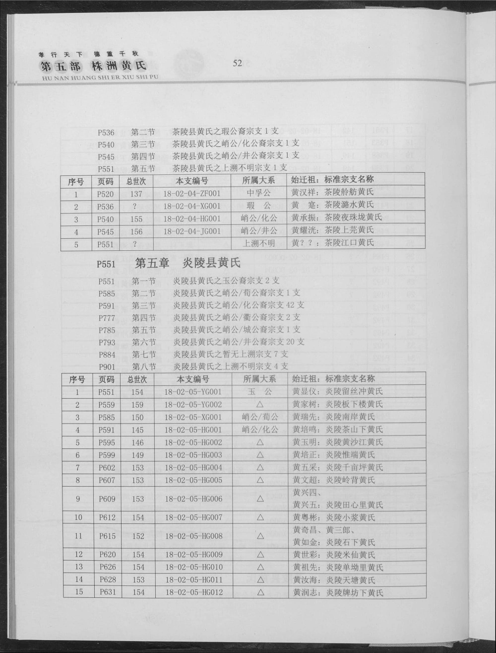 图片[6]-湖南株洲醴陵攸县茶陵炎陵黄氏世谱（江夏堂）电子版PDF下载-中华家谱网