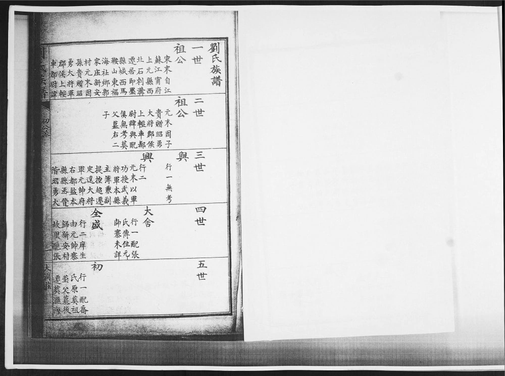 图片[5]-山东青岛即墨新安村刘氏族谱电子版PDF下载-中华家谱网