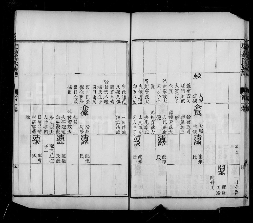 图片[8]-山西介休定阳张氏族谱电子版PDF下载-中华家谱网