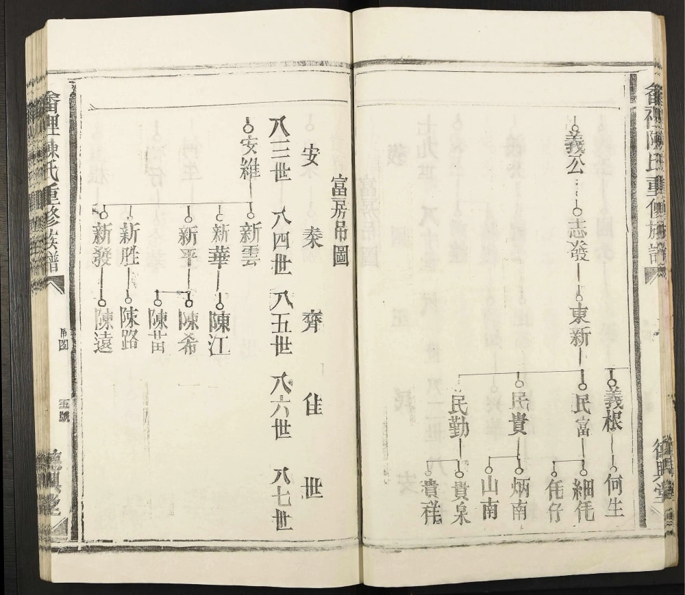 图片[7]-江西丰城畬里陈氏族谱（德兴堂）电子版PDF下载-中华家谱网