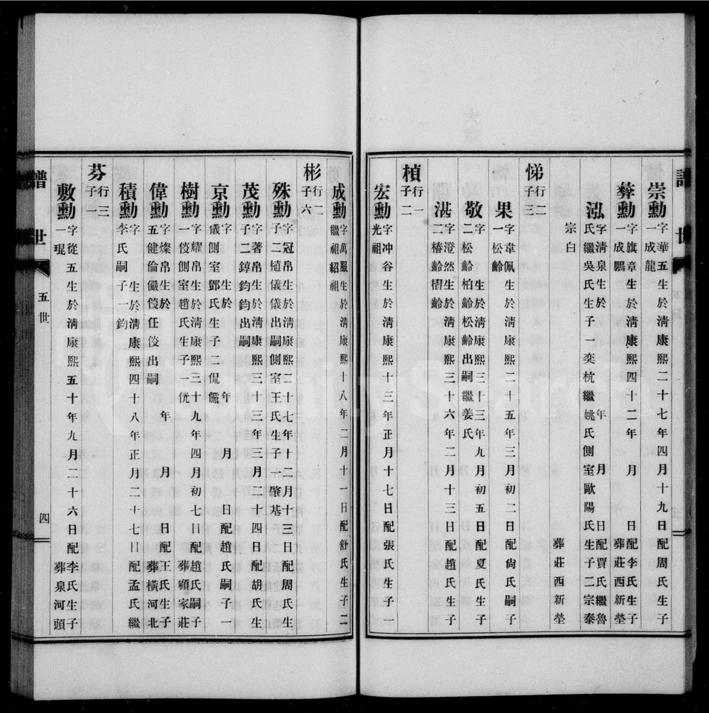图片[8]-河北唐山古冶区滦县李氏族谱电子版PDF下载-中华家谱网