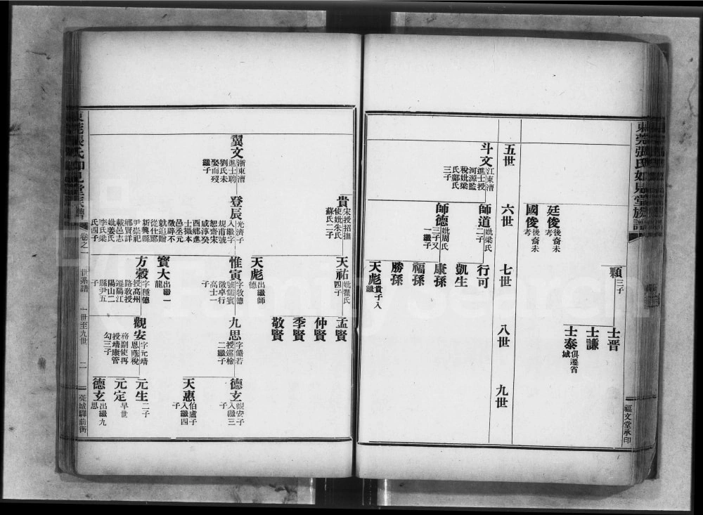 图片[4]-广东东莞如见堂张氏族谱电子版PDF下载-中华家谱网