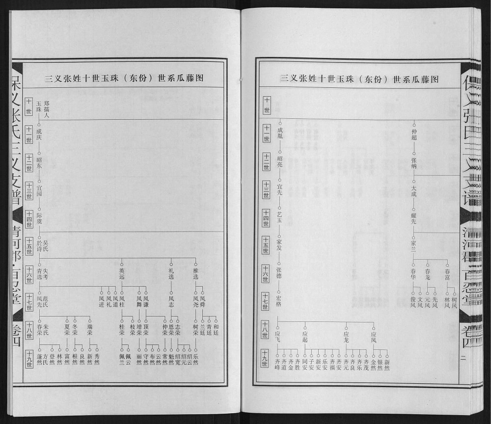 图片[6]-安徽淮南寿县保义张氏三义支谱（百忍堂）电子版PDF下载-中华家谱网