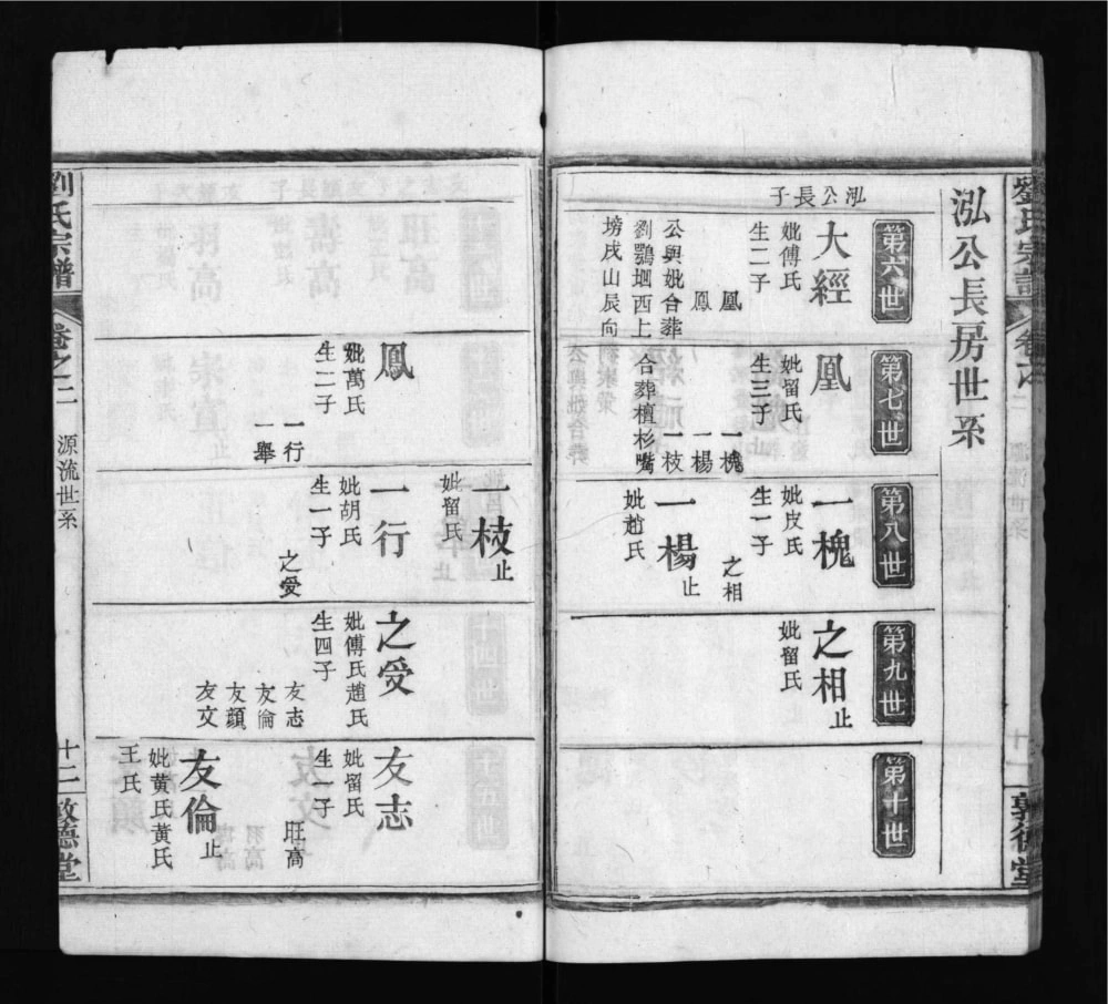图片[7]-湖北麻城刘氏宗谱（敦德堂）电子版PDF下载-中华家谱网