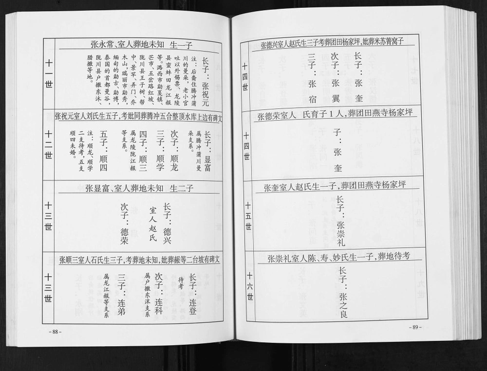 图片[8]-云南腾冲张氏家谱电子版PDF下载-中华家谱网